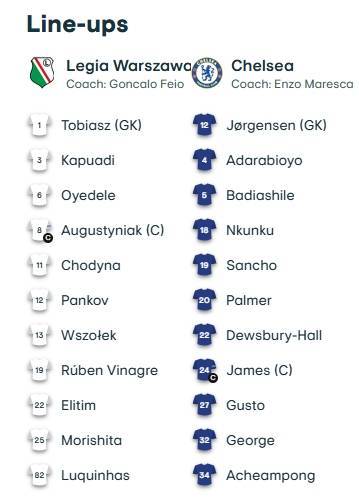 克罗地亚甲组联赛U19_欧协联-切尔西vs华沙莱吉亚首发