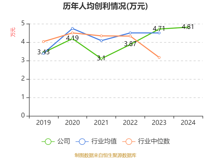 皇冠信用网登1_立讯精密：2024年净利润133.66亿元 同比增长22.03% 拟10派2元