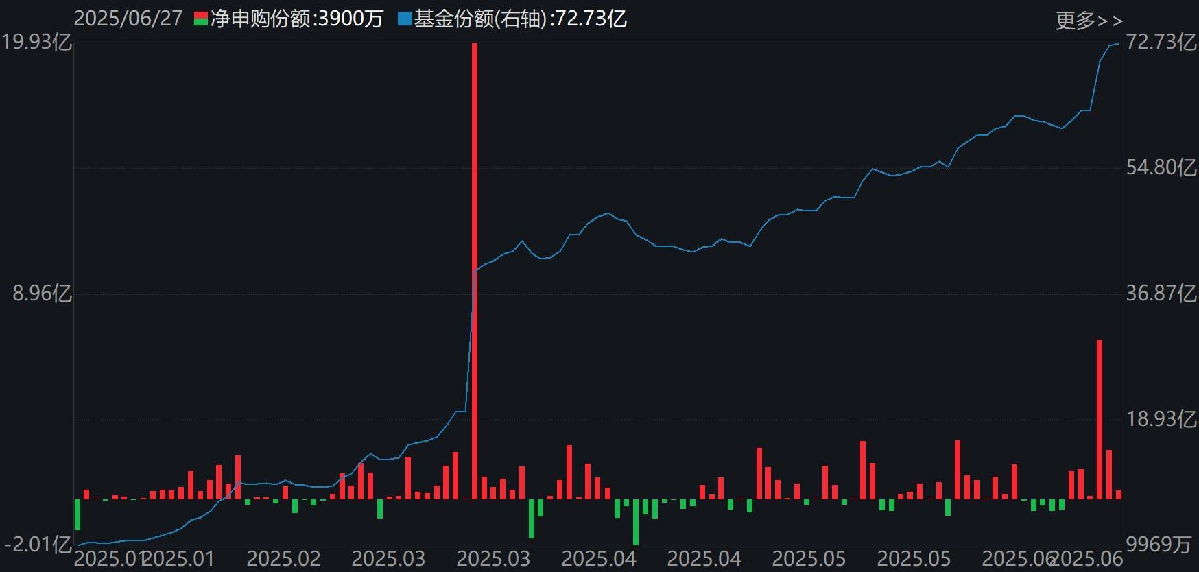 皇冠信用网代理_基民懵了！沪指刚创年内新高皇冠信用网代理，机构就玩高抛，约百亿资金借ETF离场，火爆的券商竟被疯狂甩卖