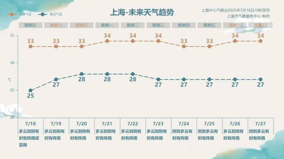 介绍个皇冠信用網网址_预警升级！上海大暴雨持续…还要连下10天！雷电已致2起惨剧介绍个皇冠信用網网址，警惕