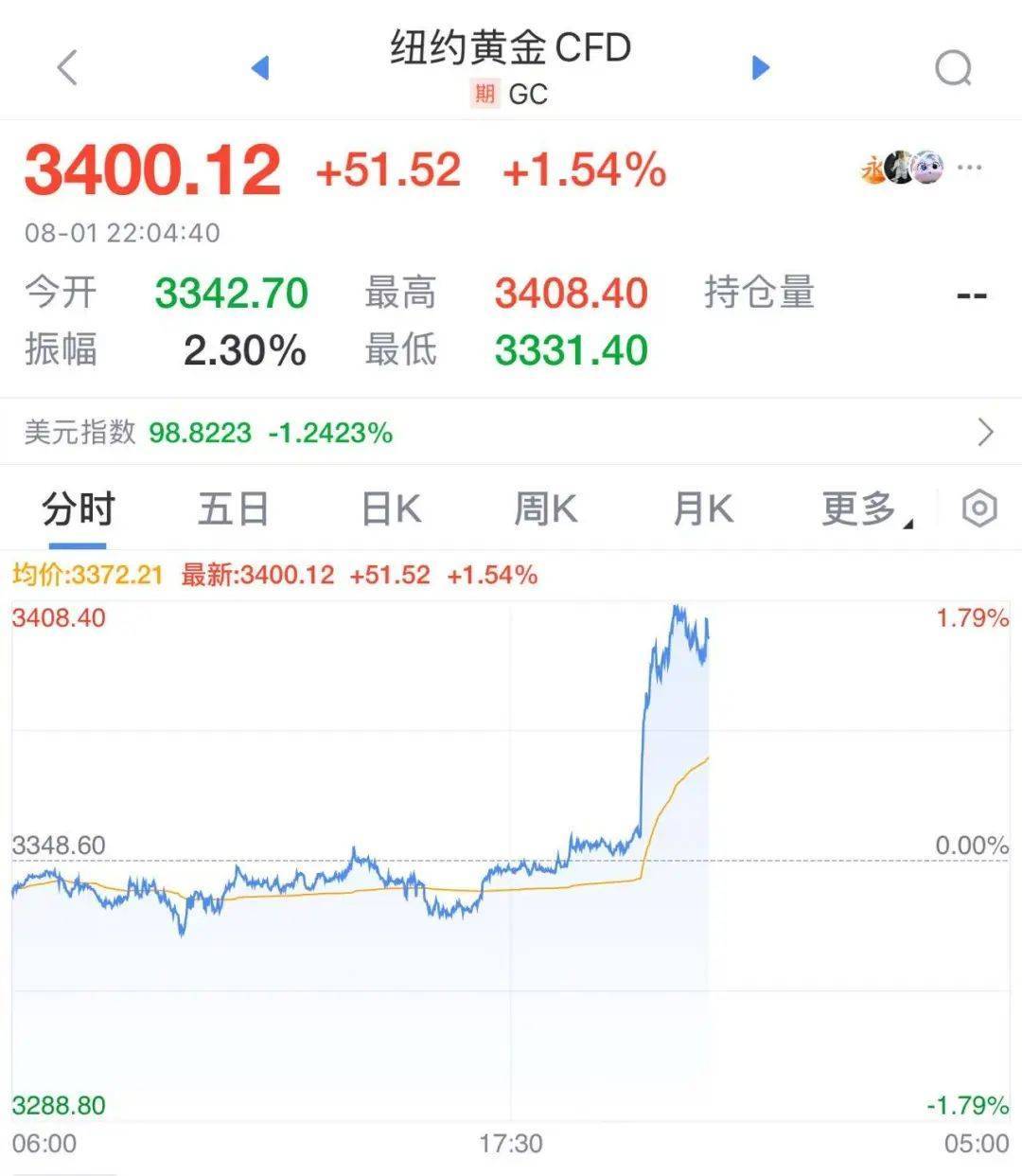 皇冠信用网注册_突发！特朗普最新发声皇冠信用网注册，美股美元都崩了，亚马逊市值蒸发超1万亿元！金价飙升，油价大跌！“对等关税”又来，诺奖得主：真正愚蠢
