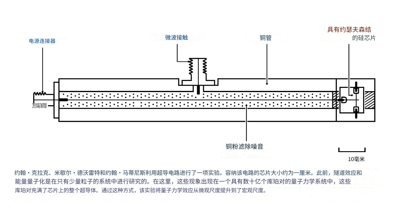 皇冠信用账号怎么开_2025诺贝尔物理学奖揭晓 授予电路中宏观量子化相关研究