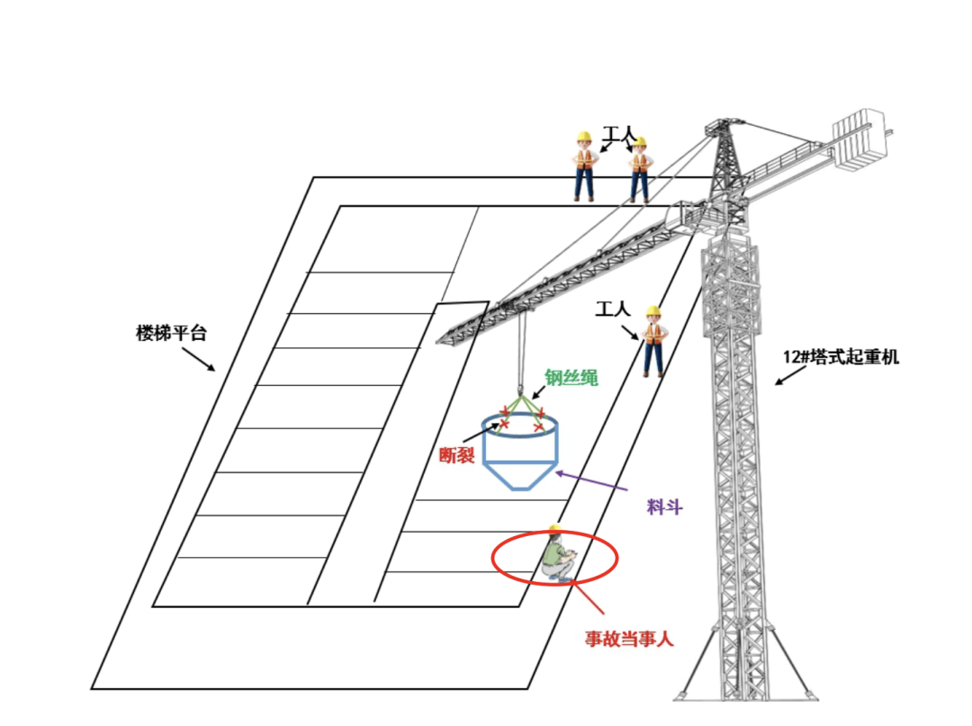 皇冠信用网登2代理_钢丝绳腐蚀生锈！深圳官方通报一工地亡人事故皇冠信用网登2代理，多公司及人员被建议处理