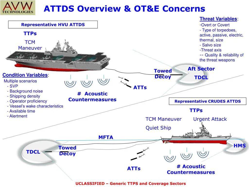 皇冠信用网会员_“福建”舰惊现神秘设备：堂堂航空母舰皇冠信用网会员，安装鱼雷发射管想干啥？