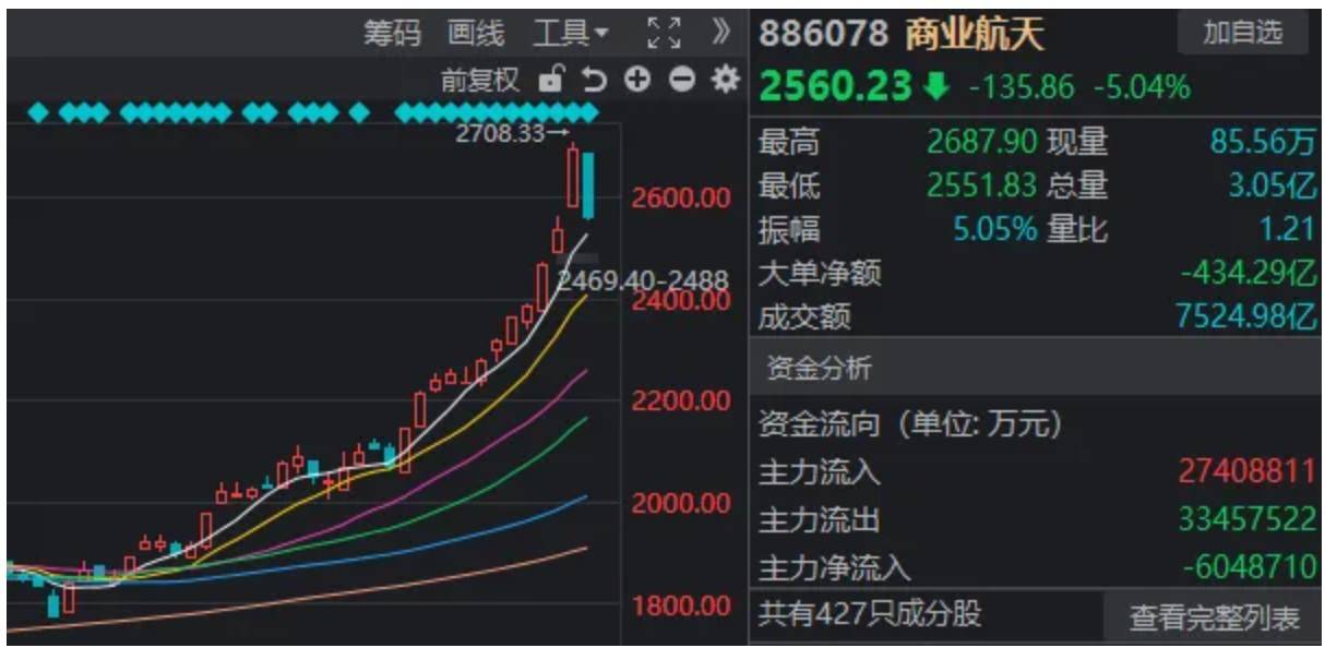 新2手机网站
_A股新2手机网站
,巨量首阴!什么信号?