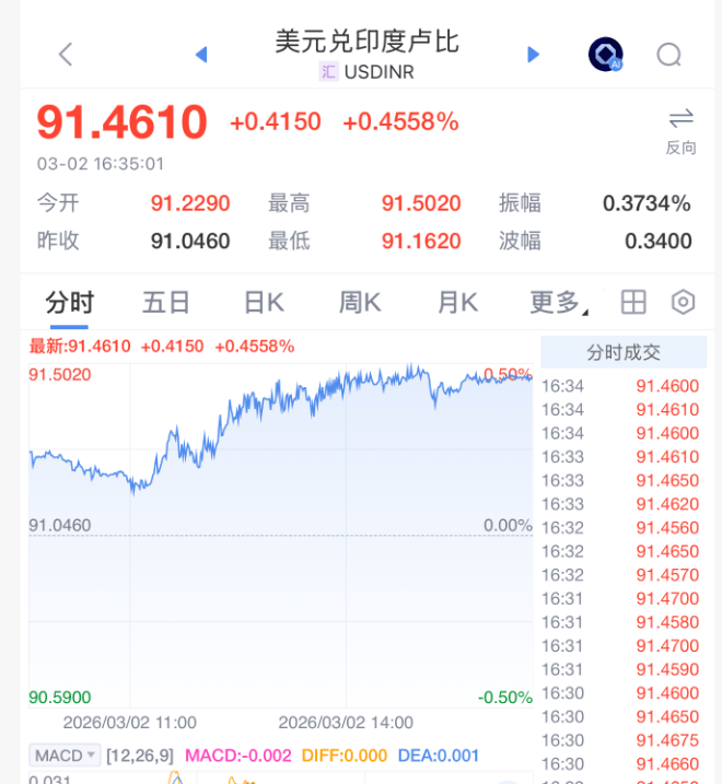 皇冠信用网代理 _刚刚皇冠信用网代理 ，全线暴跌！紧急救市！